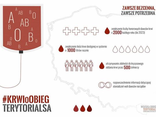 Akcja: 120 litrów w ramach akcji