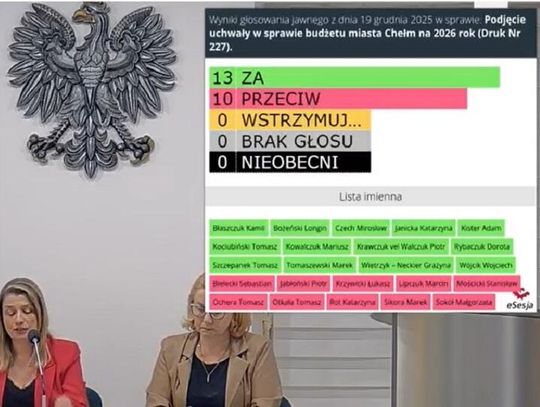 Budżet Chełma na 2026 rok ogromny, ale czy realny? Inwestycje i wydatki bieżące w centrum dyskusji