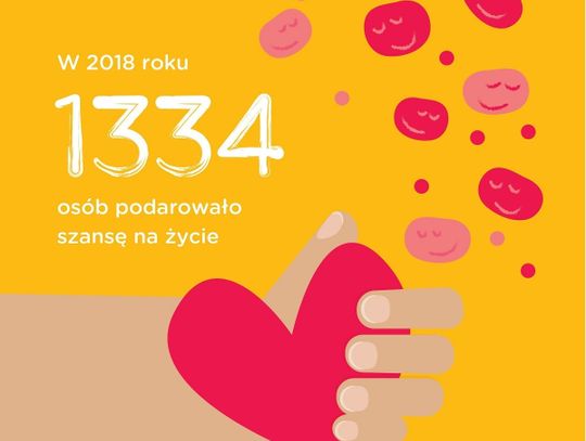 Fundacja podsumowała rok