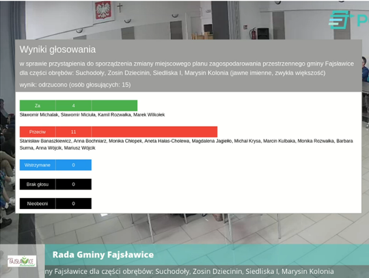 Gm. Fajsławice. Radni przeciwni farmom wiatrowym