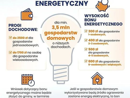 Gmina Urszulin namawia na bon energetyczny