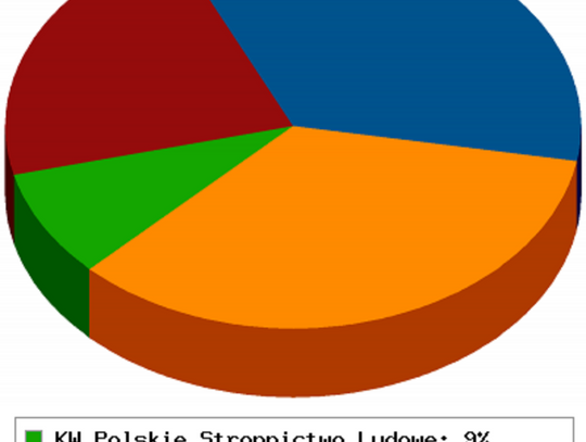 Mieszkańcy postawili na nowych