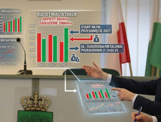 Chełm. Milionowe przesunięcia w miejskim budżecie Chełm. Milionowe przesunięcia w miejskim budżecie
