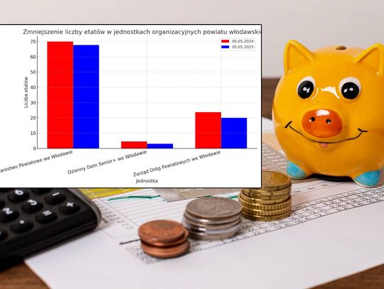 Pow. włodawski. Konieczne oszczędności. Powiat ogranicza zatrudnienie