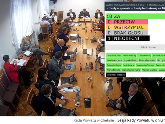 Zapewne nikt, kto pilnie przygląda się pracy samorządowców w powiecie chełmskim, nie podejrzewałby, że głosowanie nad przyszłorocznym budżetem odbędzie się bez żadnych scysji. Do różnego rodzaju sprzeczek pomiędzy zarządem powiatu.
