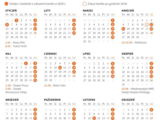 Zakaz handlu w niedzielę w 2020 r. Sprawdź, kiedy zrobisz zakupy