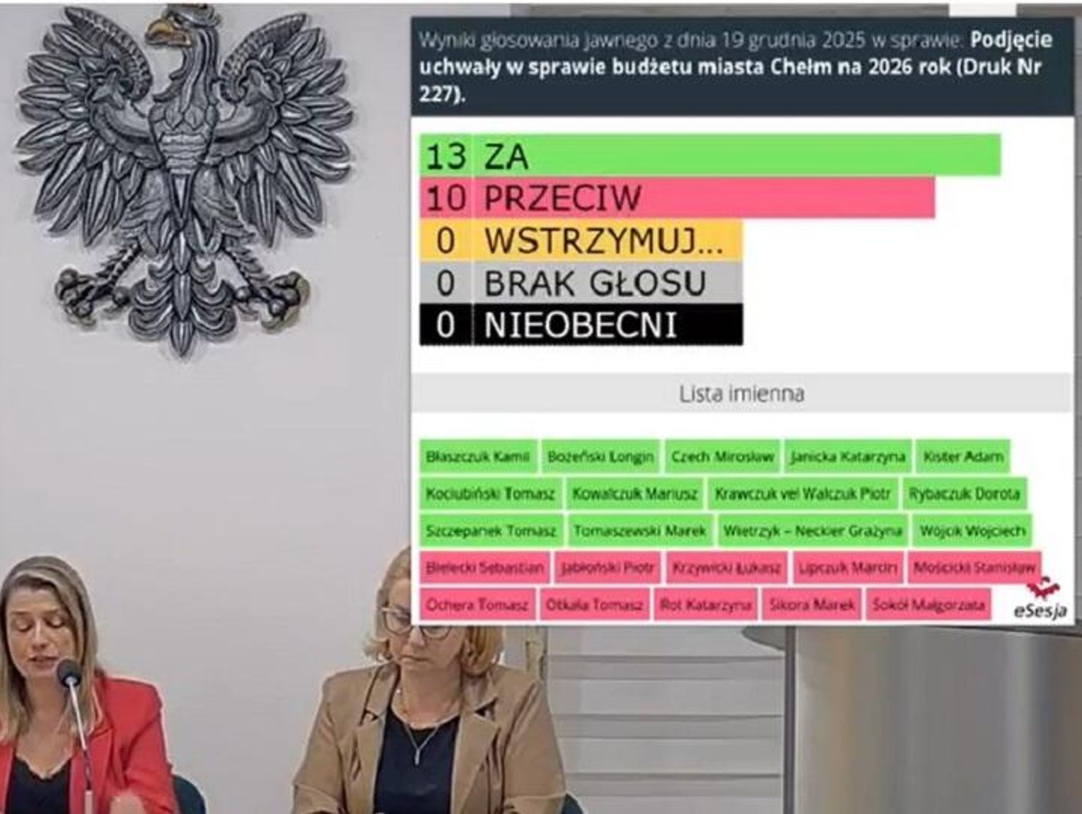 Budżet Chełma na 2026 rok ogromny, ale czy realny? Inwestycje i wydatki bieżące w centrum dyskusji