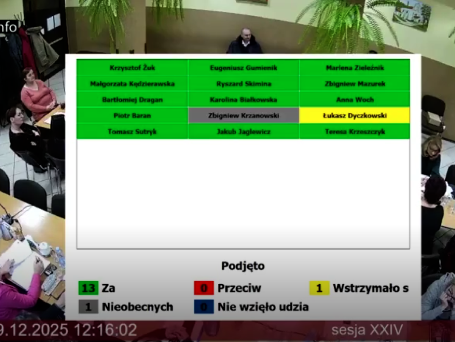 Gm. Sawin. Radni podpisali się pod finansowym planem. Budżet na 2026 rok przyjęty (niemal) jednogłośnie