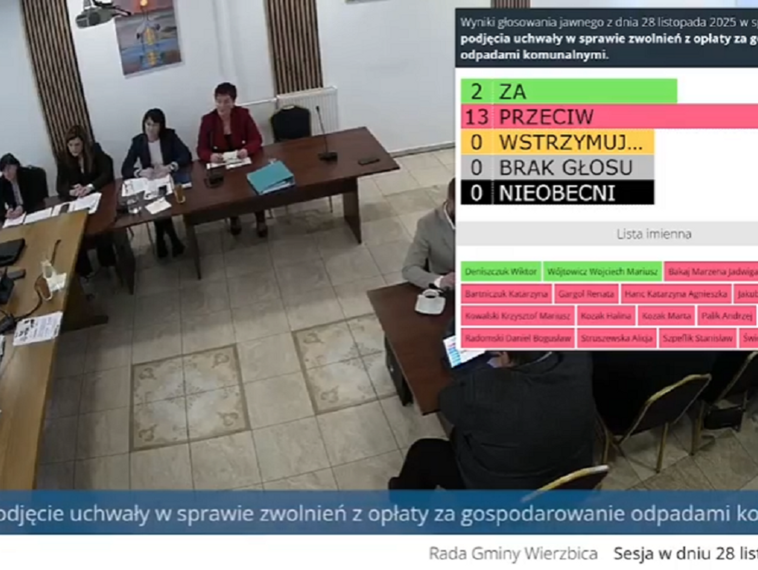 Gm. Wierzbica. Pospierali się o ulgi. Znowu gorąco na sesji rady gminy