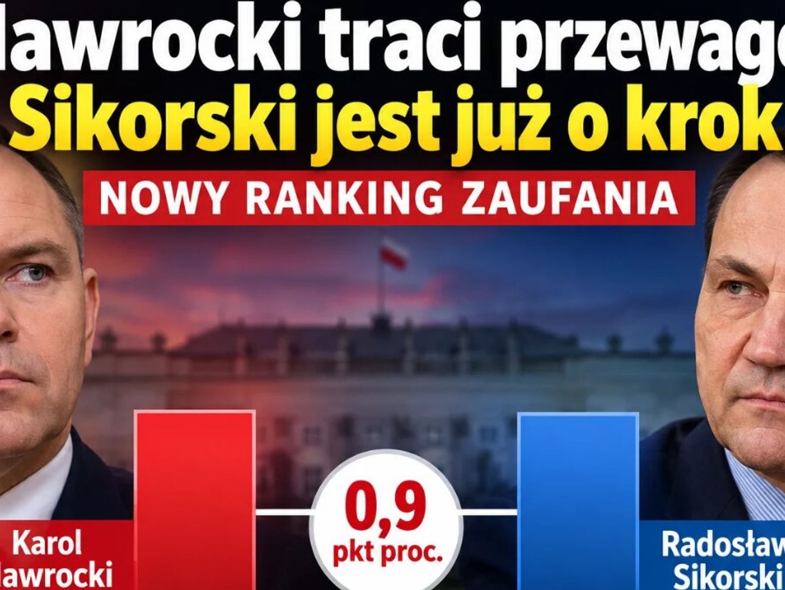 Nawrocki traci przewagę. Sikorski jest już o krok. Nowy ranking zaufania
