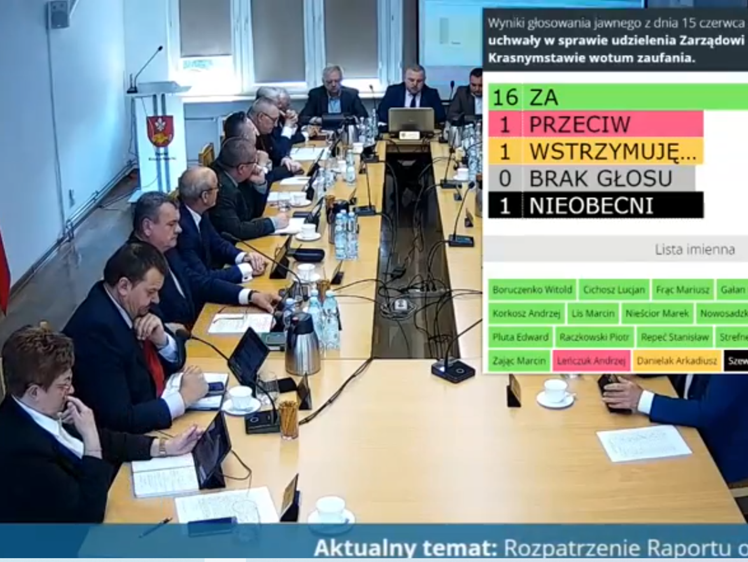 Pow. krasnostawski. Radni ocenili pracę władz powiatu. Zarząd otrzymał absolutorium i wotum zaufania