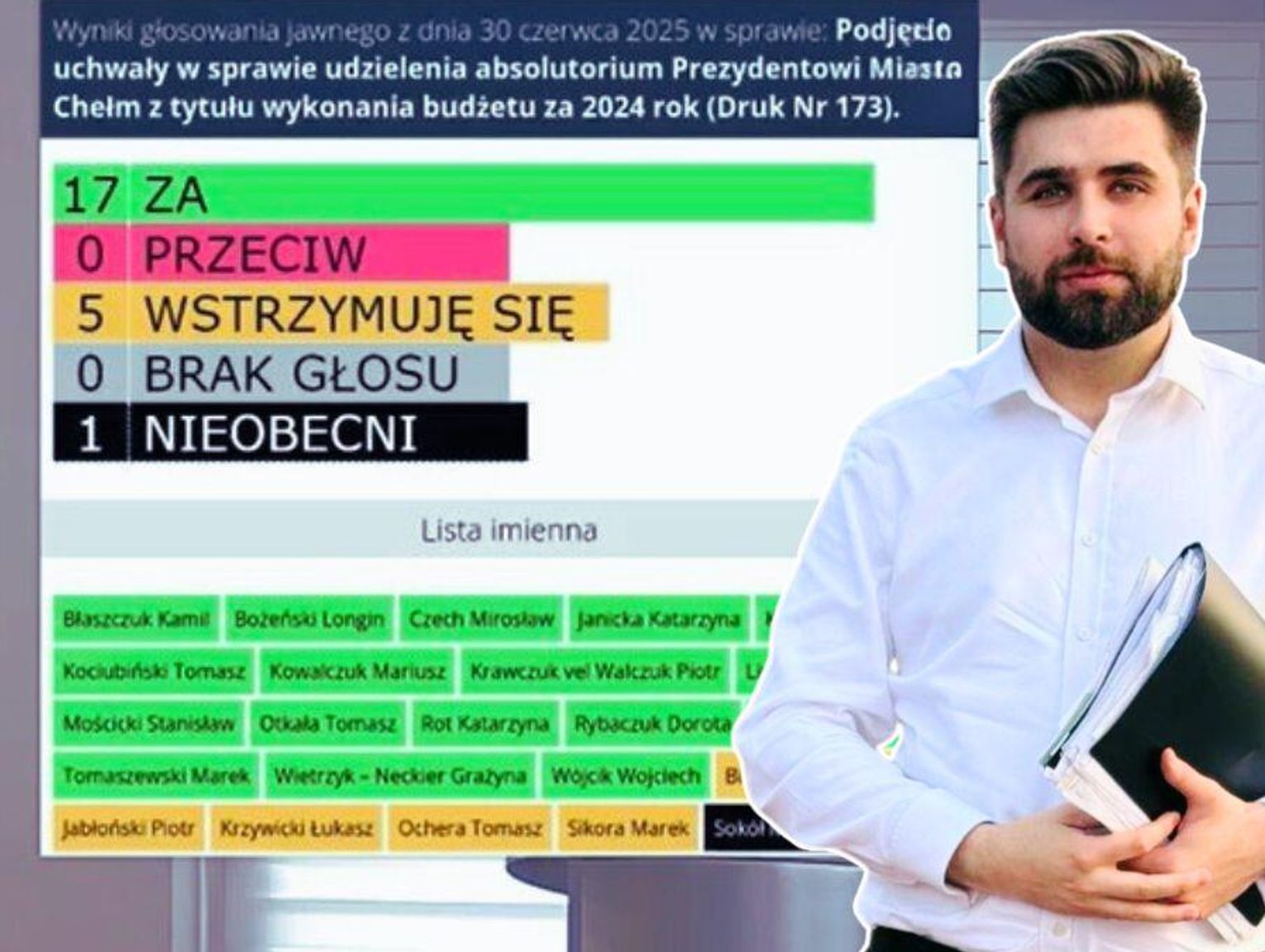 Prezydent Chełma z wotum zaufania i absolutorium