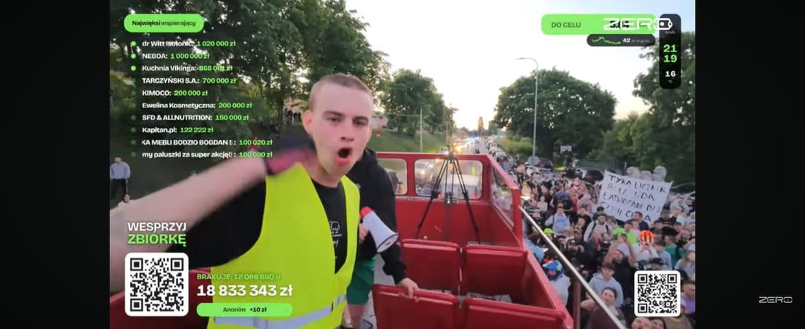 668 kilometrów, 50 godzin, miliony złotych. Internauci ruszyli na ratunek chorym dzieciom 668 kilometrów, 50 godzin, miliony złotych. Internauci ruszyli na ratunek chorym dzieciom