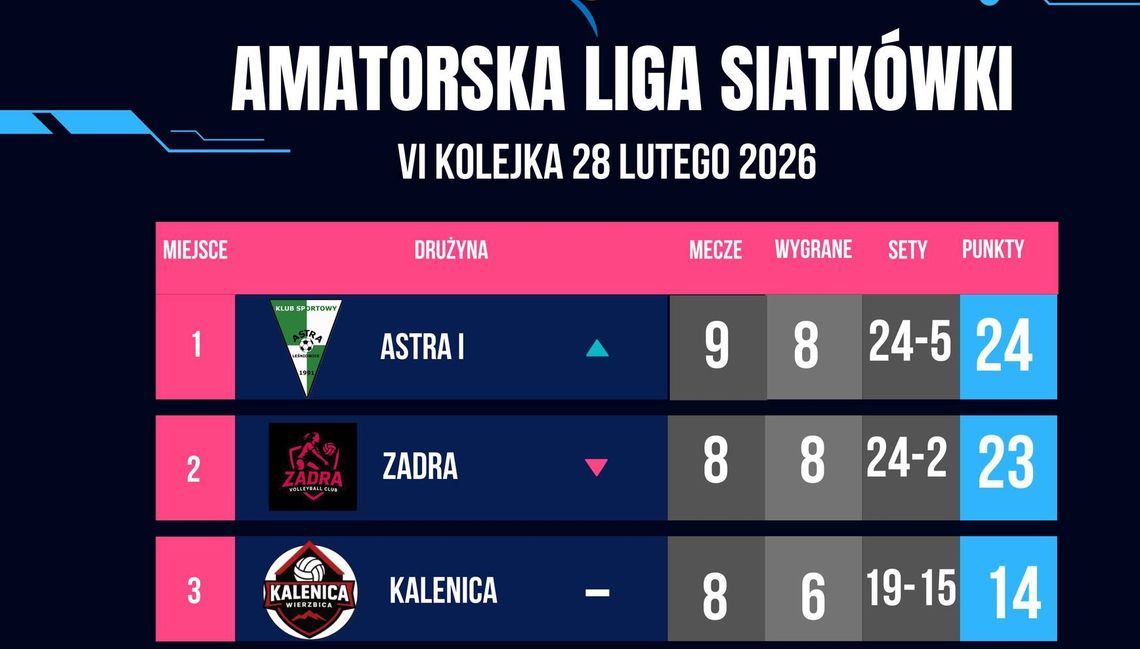 Amatorska Liga Siatkówki Astra Leśniowice