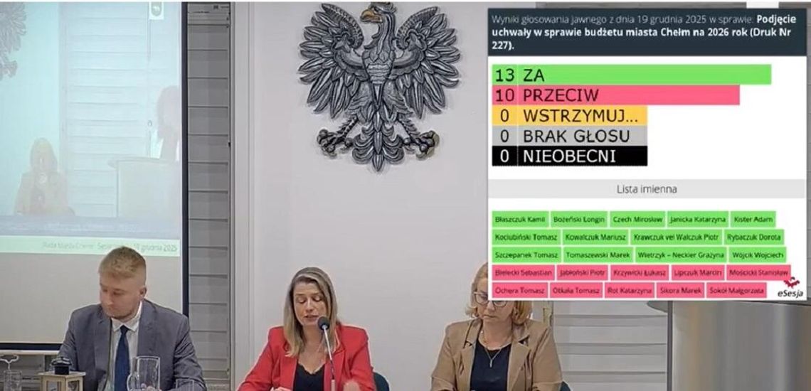 Budżet Chełma na 2026 rok ogromny, ale czy realny? Inwestycje i wydatki bieżące w centrum dyskusji