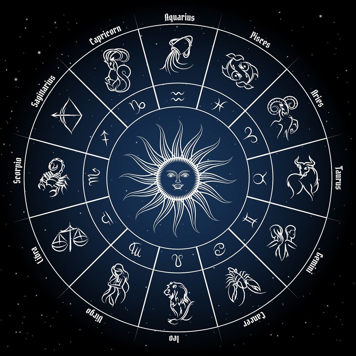 Co Cię czeka w tym tygodniu? HOROSKOP (19 - 25 czerwca 2023 r.)