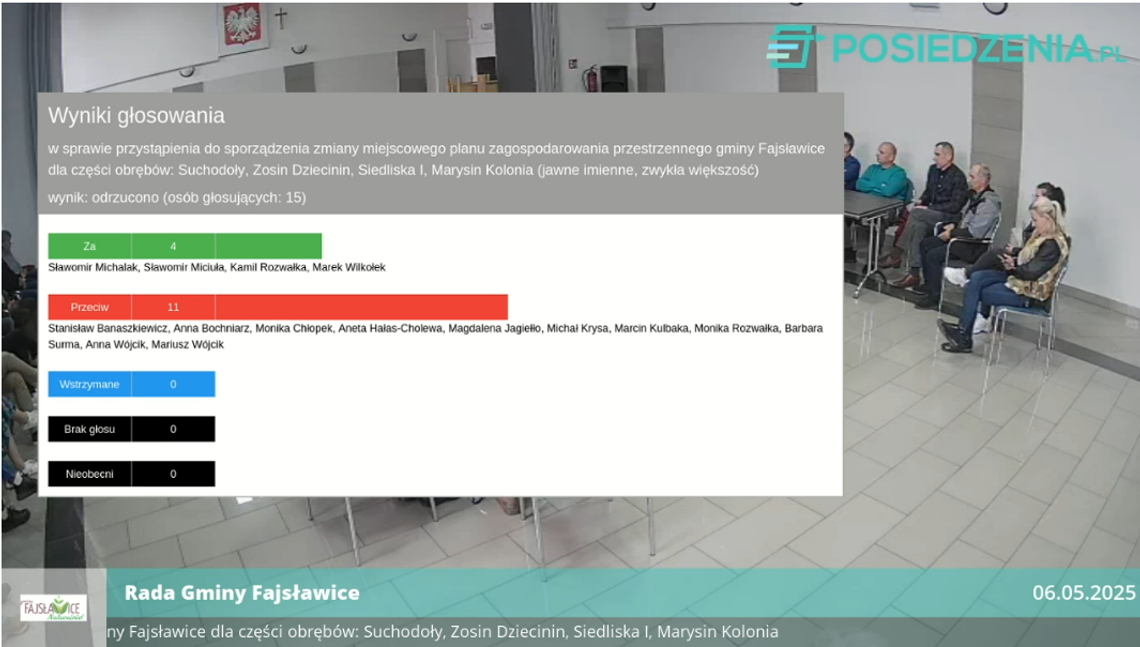 Gm. Fajsławice. Radni przeciwni farmom wiatrowym