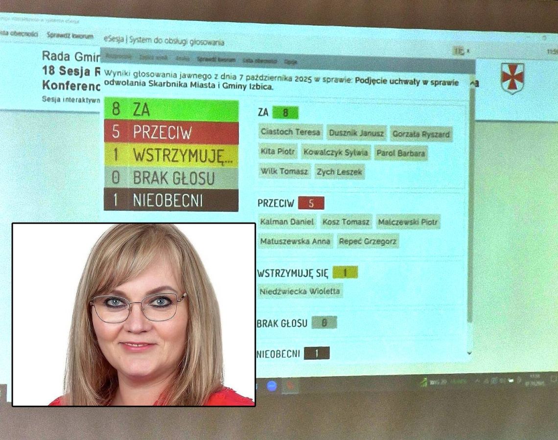 Emilia Ignatowicz-Steć nie jest już skarbnikiem gminy Izbica. Odwołana na wniosek burmistrza