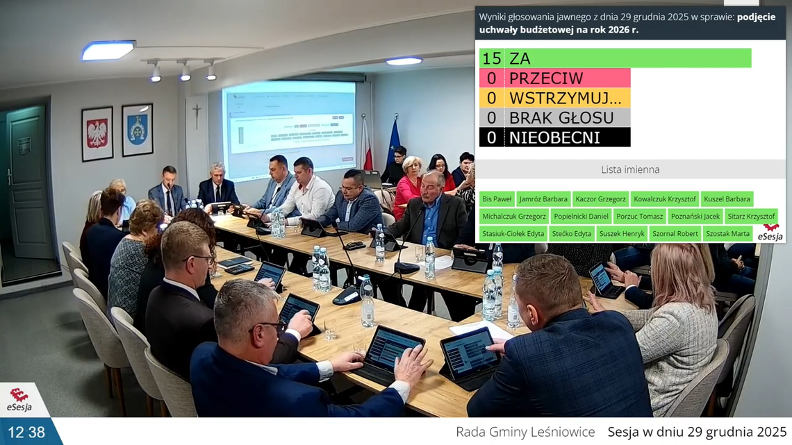 Gm. Leśniowice. Nakreślili nowy, finansowy plan. Nie obędzie się bez deficytu Gm. Leśniowice. Nakreślili nowy, finansowy plan. Nie obędzie się bez deficytu