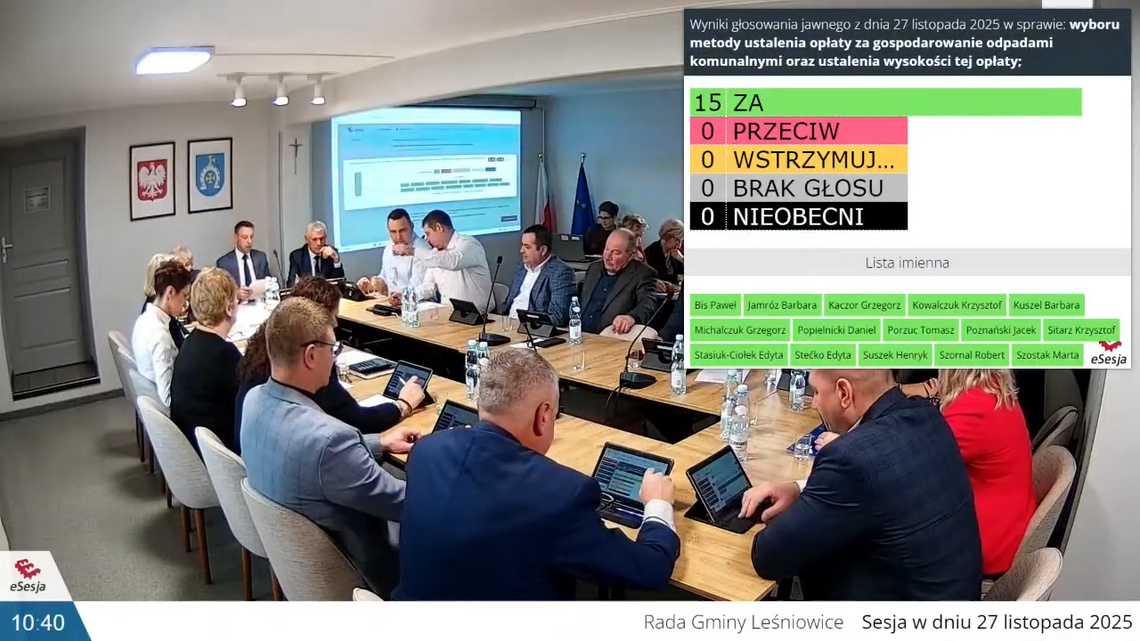 Powody, dla których należało podjąć niepopularną decyzję o podwyższeniu stawki opłaty za wywóz odpadów podał w czasie ostatniej sesji przewodniczący komisji gospodarczej Grzegorz Michalczuk. W przedstawionym przez niego stanowisku komisji padły między innymi wysokie ceny energii elektrycznej.