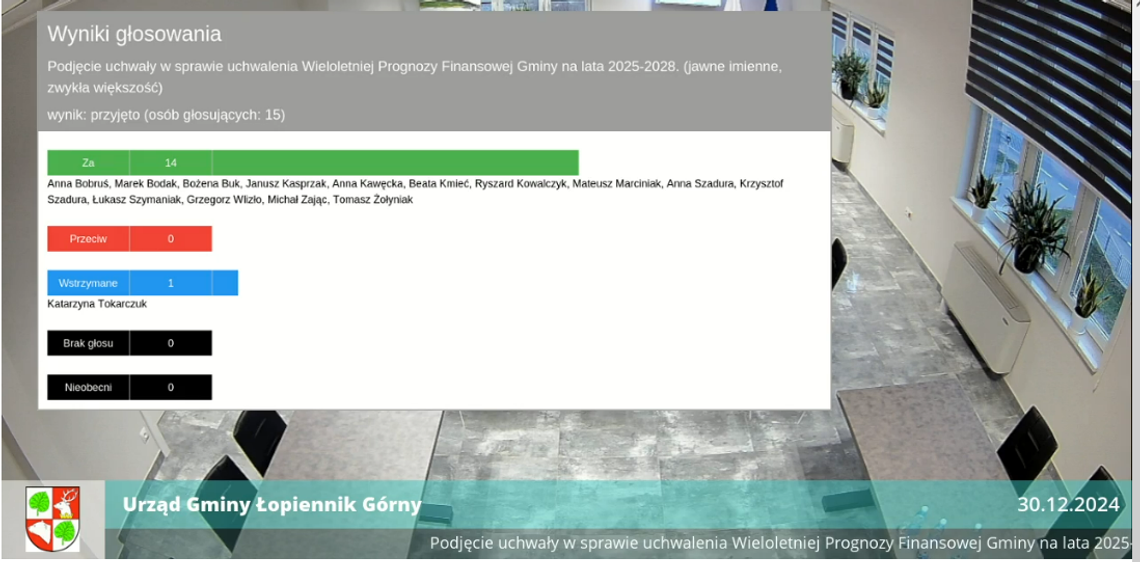 Gm. Łopiennik Górny. Budżet gminy ustalony