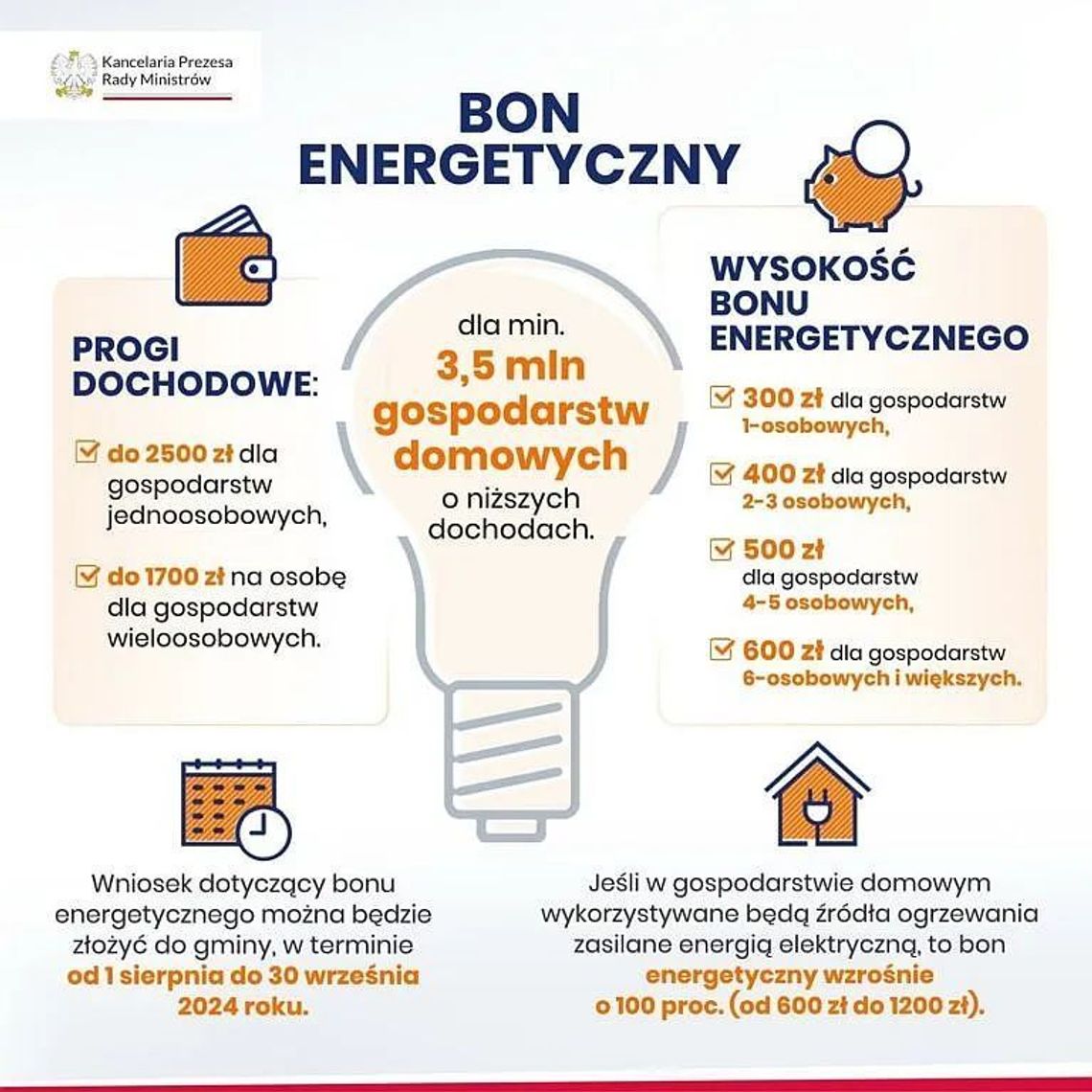 Gmina Urszulin namawia na bon energetyczny