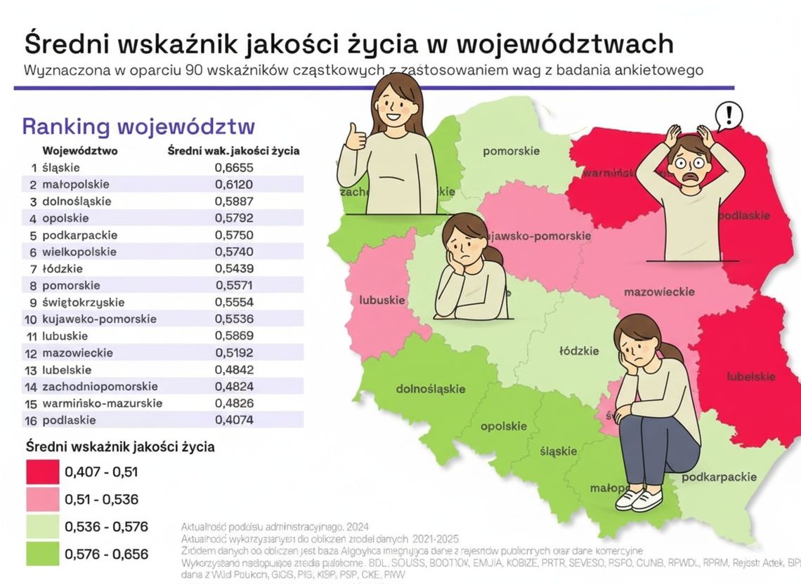 Lubelszczyzna wypada bardzo słabo na tle kraju, jednak i tutaj są ośrodki, których wg raportu żyje się całkiem nieźle.