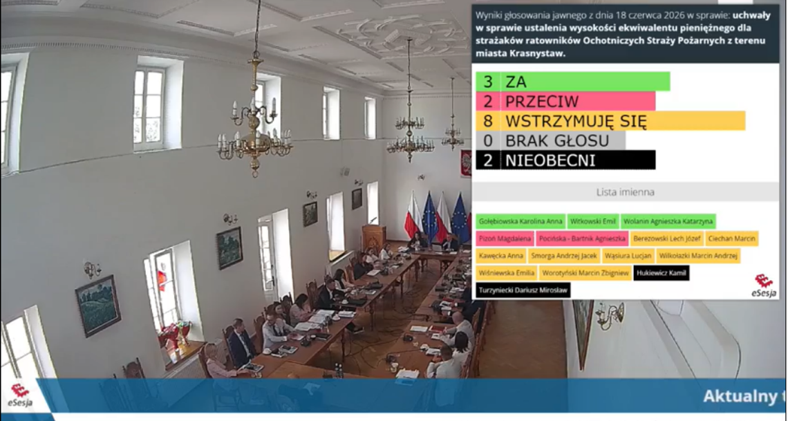Krasnystaw. Burzliwa dyskusja o pieniądzach dla strażaków. Rada przyjęła uchwałę po długiej debacie Krasnystaw. Burzliwa dyskusja o pieniądzach dla strażaków. Rada przyjęła uchwałę po długiej debacie