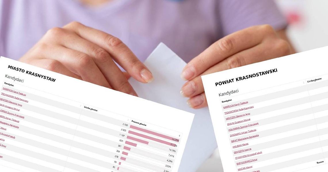 Wybory prezydenckie 2025. Jak głosowali mieszkańcy powiatu krasnostawskiego? Szczegółowa analiza wyników Wybory prezydenckie 2025. Jak głosowali mieszkańcy powiatu krasnostawskiego? Szczegółowa analiza wyników