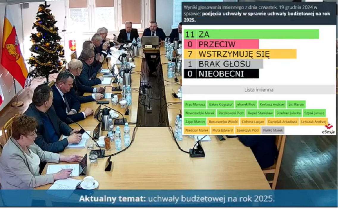 Pow. krasnostawski. Rada powiatu przyjęła budżet na 2025 rok