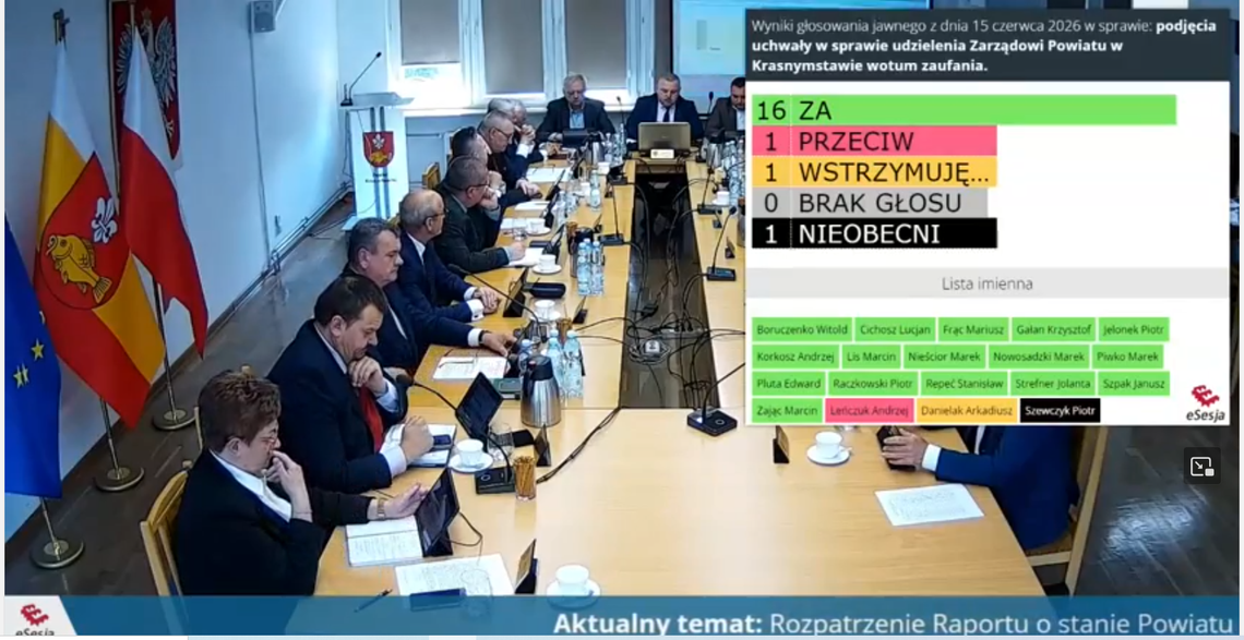 Pow. krasnostawski. Radni ocenili pracę władz powiatu. Zarząd otrzymał absolutorium i wotum zaufania Pow. krasnostawski. Radni ocenili pracę władz powiatu. Zarząd otrzymał absolutorium i wotum zaufania
