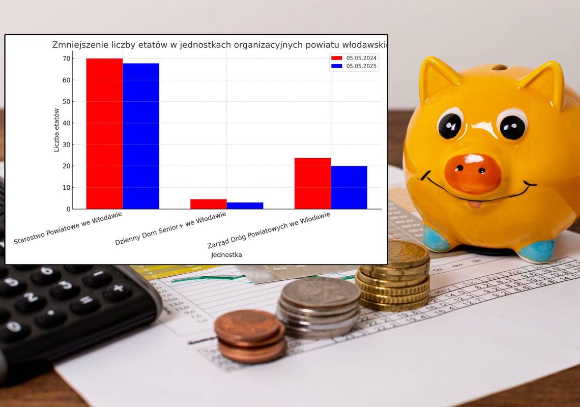 Pow. włodawski. Konieczne oszczędności. Powiat ogranicza zatrudnienie