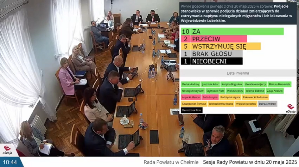Powiat chełmski. Migranci jako polityczna „wrzutka? Stanowisko podzieliło radę