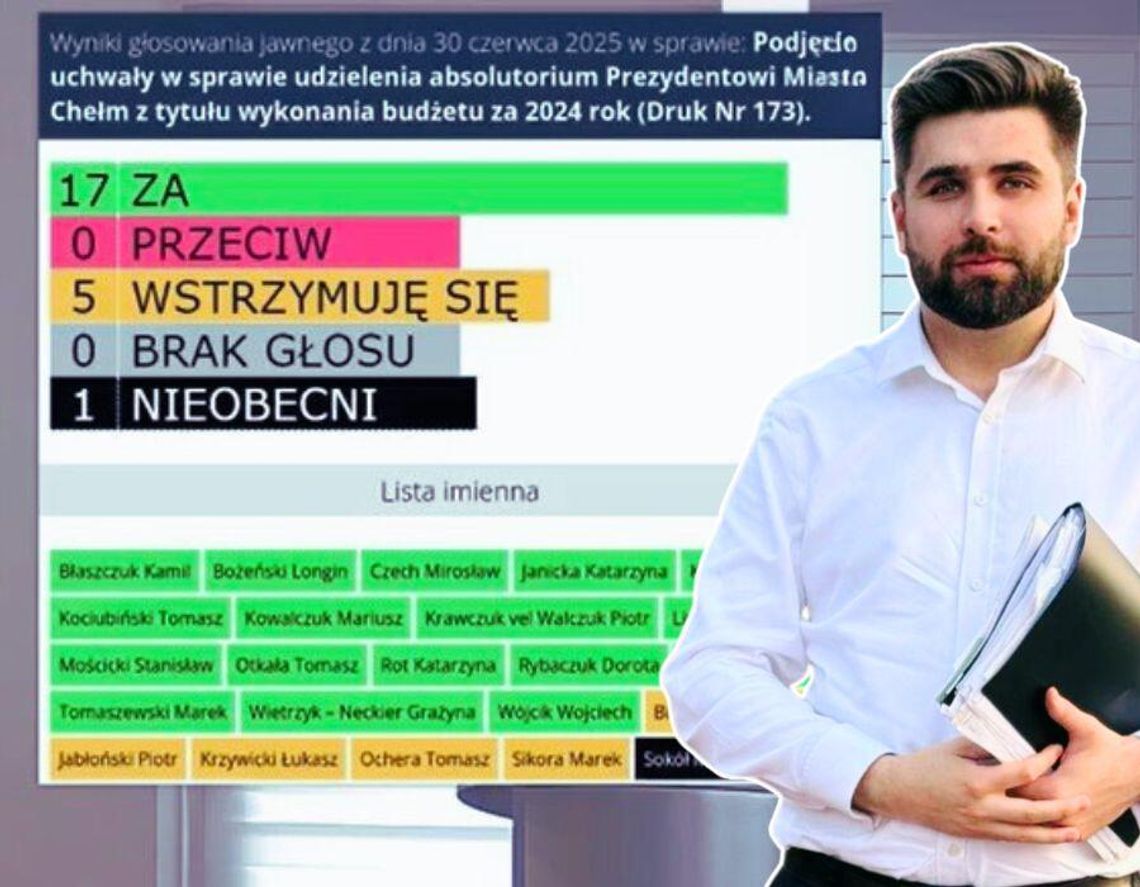 Prezydent Chełma z wotum zaufania i absolutorium