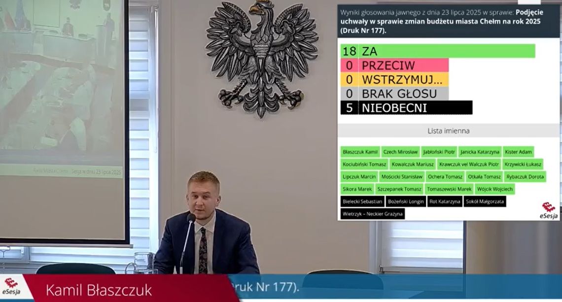 Chełm. Radni zabezpieczyli prawie 12 mln na przebudowę ul. Przemysłowej i Fabrycznej