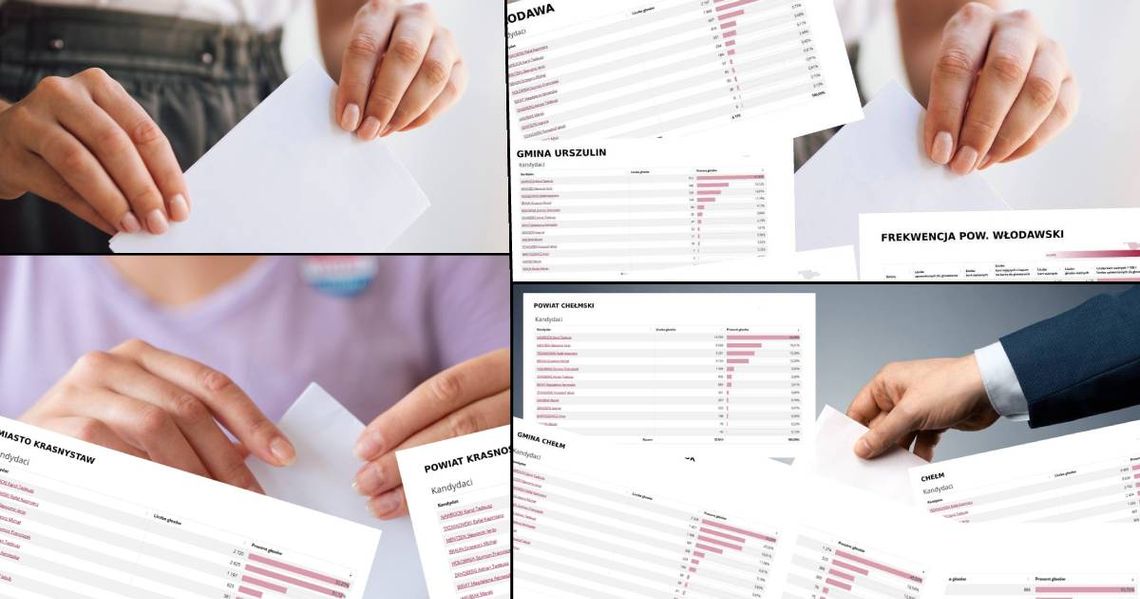 Wybory prezydenckie 2025 w powiatach: chełmskim, krasnostawskim i włodawskim. Zobacz szczegółowe wyniki Wybory prezydenckie 2025 w powiatach: chełmskim, krasnostawskim i włodawskim. Zobacz szczegółowe wyniki