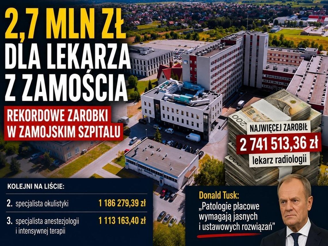 Zamojski lekarz przebił chełmskiego rekordzistę i zarobił fortunę. Ponad 2,7 mln zł w rok