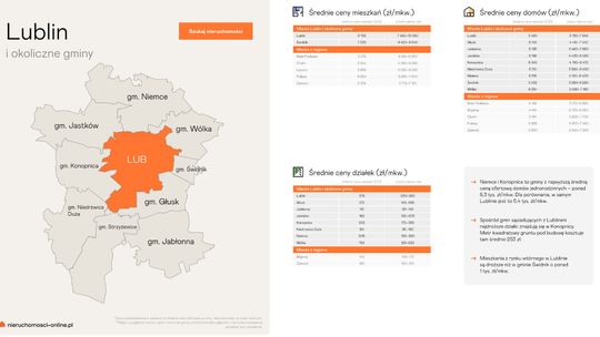 W mieście, pod miastem? Gdzie kupić mieszkanie. Sprawdź ceny w swojej okolicy [TABELE Z WOJEWÓDZTW]