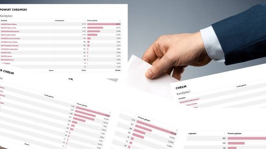 Wybory prezydenckie 2025. Na kogo głosowali mieszkańcy Chełma i pow. chełmskiego? [GALERIA ZDJĘĆ]